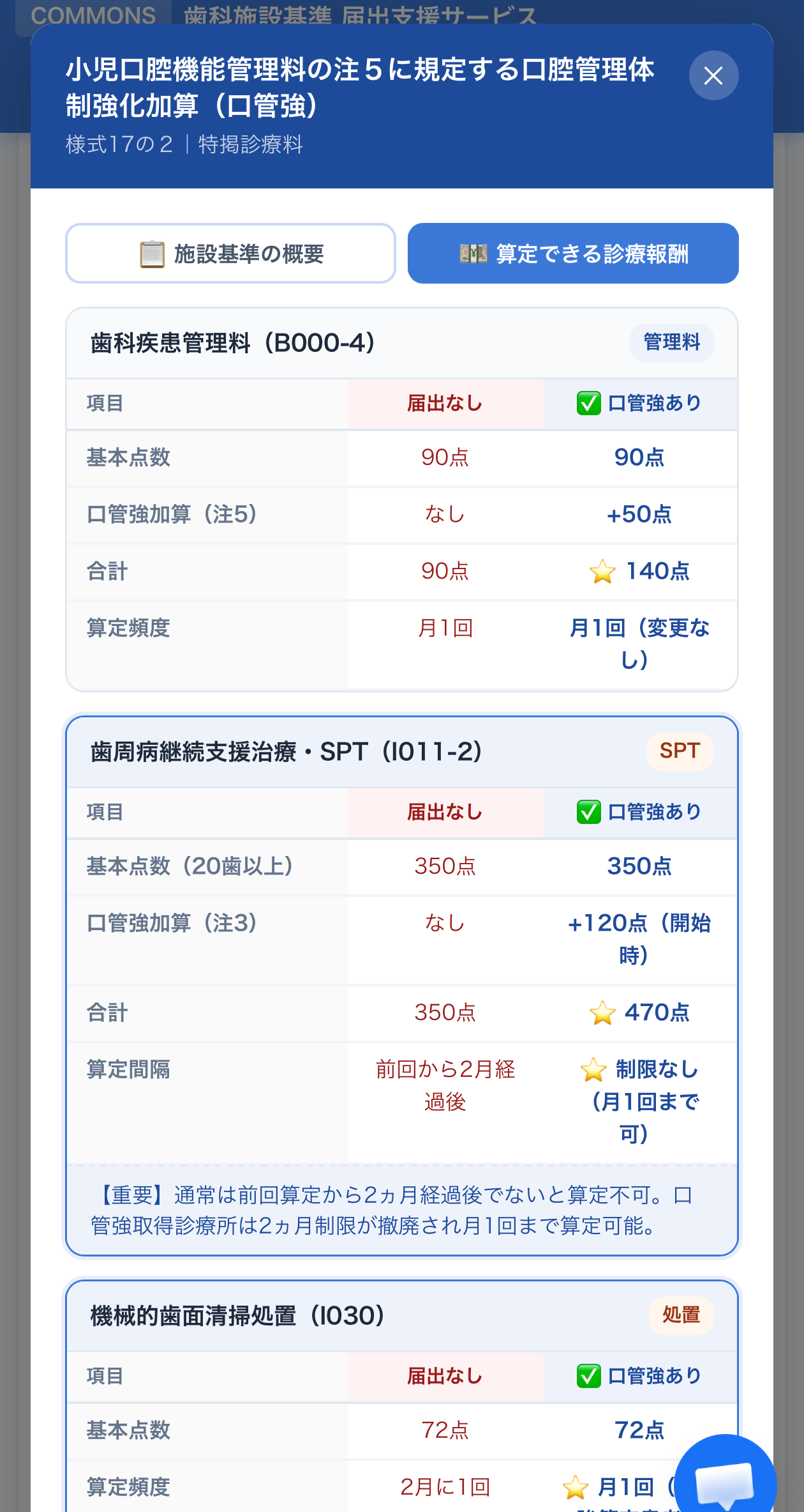 算定できる診療報酬の比較